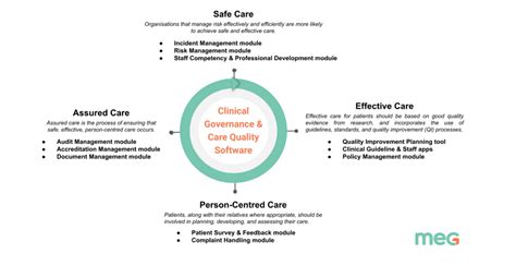 what are some health care quality organization